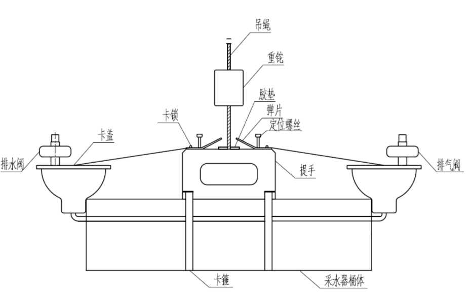 卡盖式.png